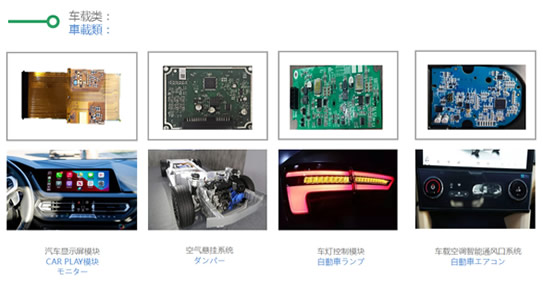 關(guān)于PCBA代工代料的互聯(lián)汽車市場分析 關(guān)于PCBA代工代料的互聯(lián)汽車市場分析